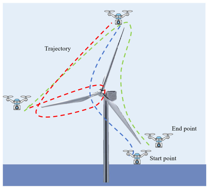Figure 21