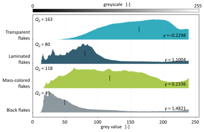 Figure 16