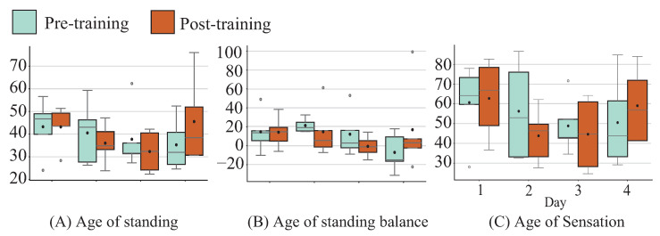 Figure 14