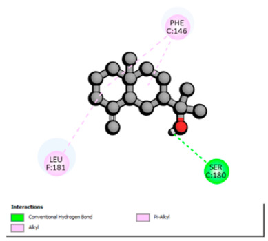 Figure 19
