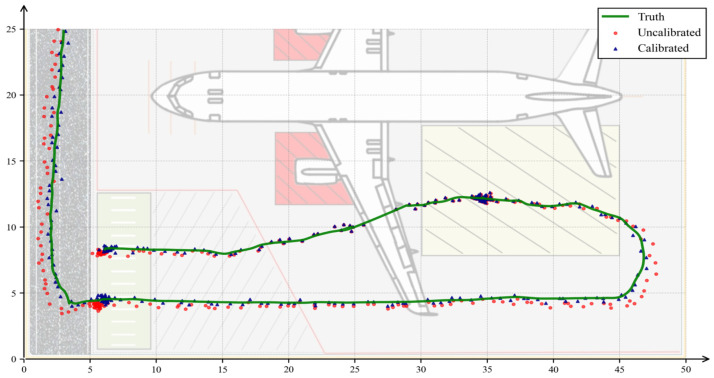 Figure 20