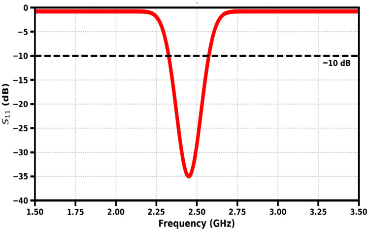 Figure 11