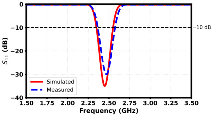 Figure 13