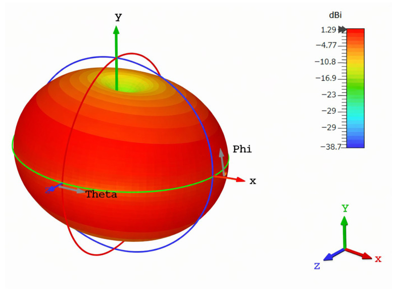 Figure 14