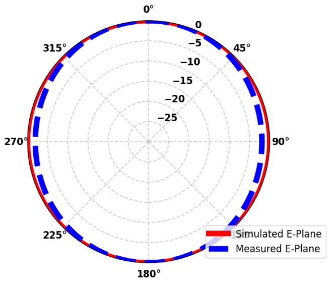 Figure 16