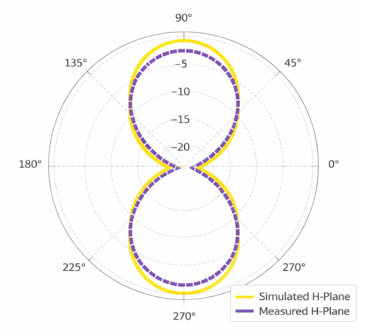 Figure 17
