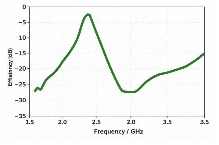 Figure 18