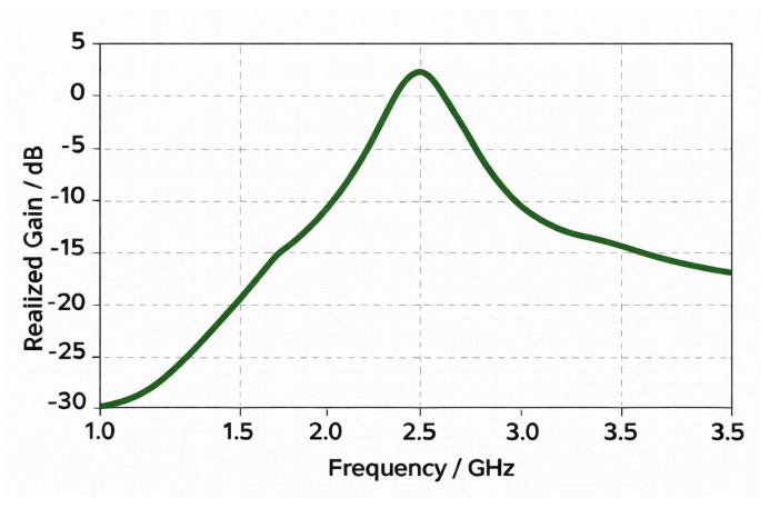 Figure 19