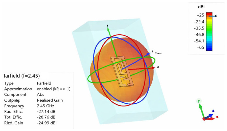 Figure 20