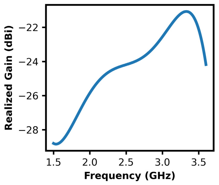 Figure 21