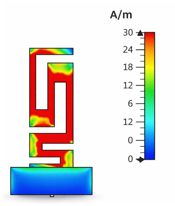 Figure 22