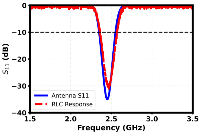 Figure 24
