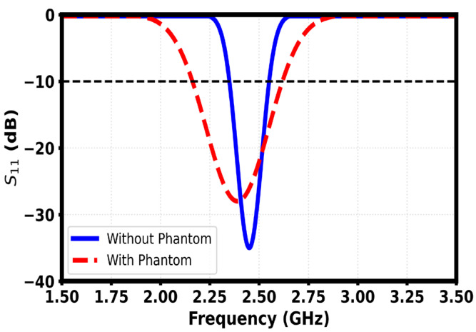 Figure 25
