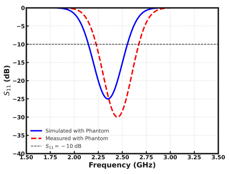 Figure 27