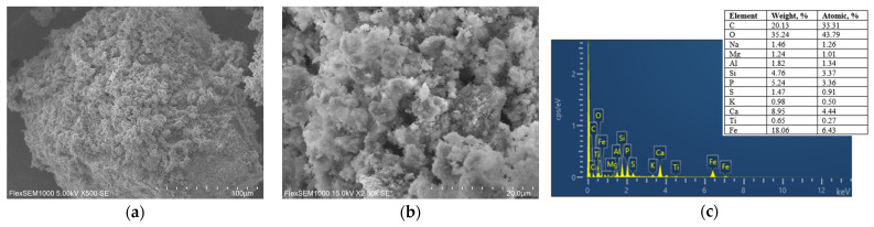 Figure 12