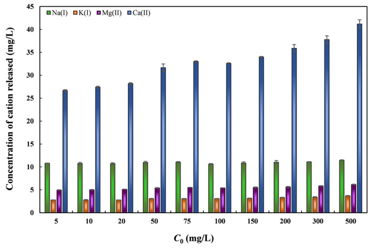 Figure 15