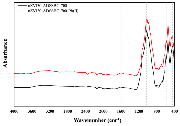 Figure 16