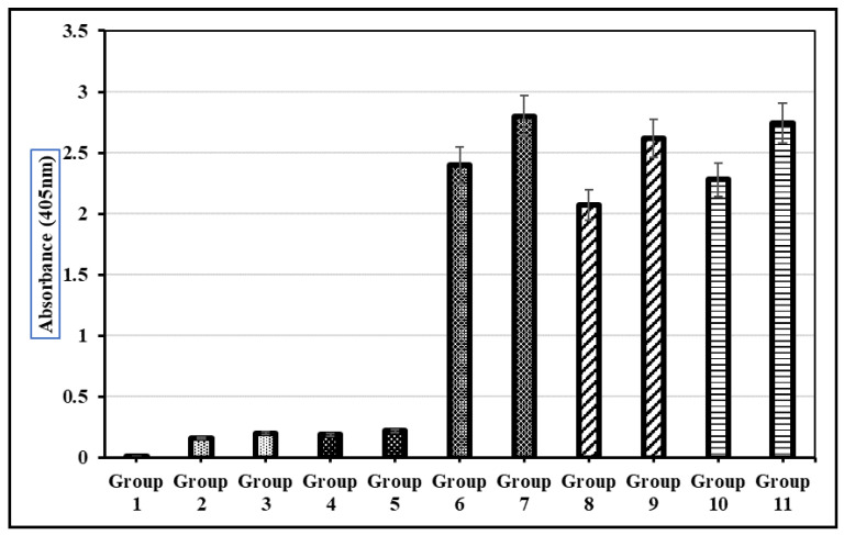 Figure 12