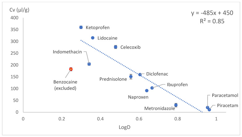 Figure 12