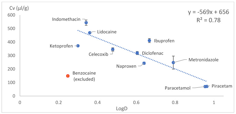 Figure 13