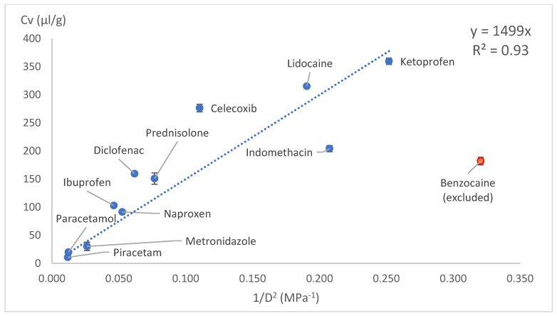 Figure 14