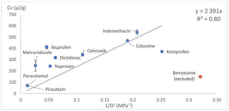 Figure 15