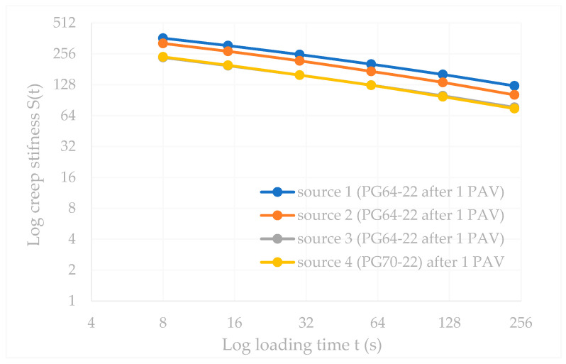 Figure 12