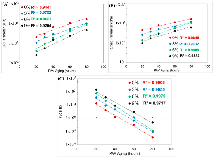 Figure 19