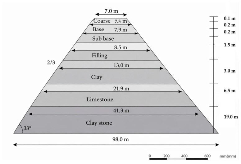 Figure 21