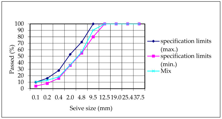 Figure 22