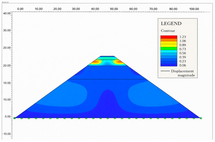 Figure 26