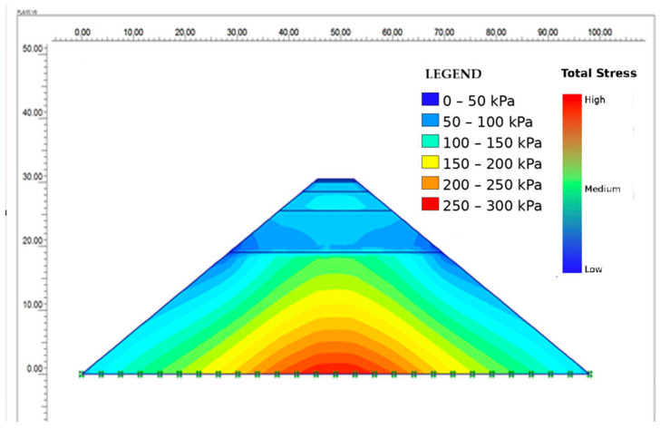 Figure 28