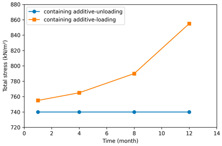 Figure 29