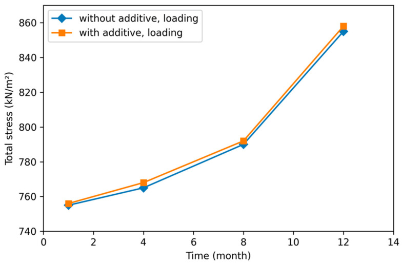 Figure 30