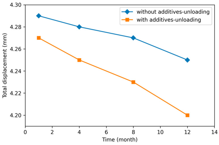 Figure 31