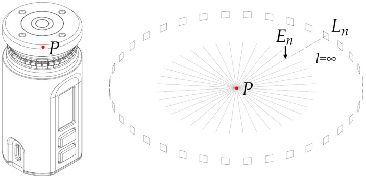 Figure 8