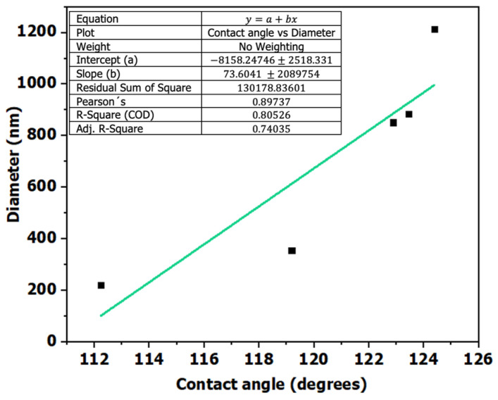 Figure 12