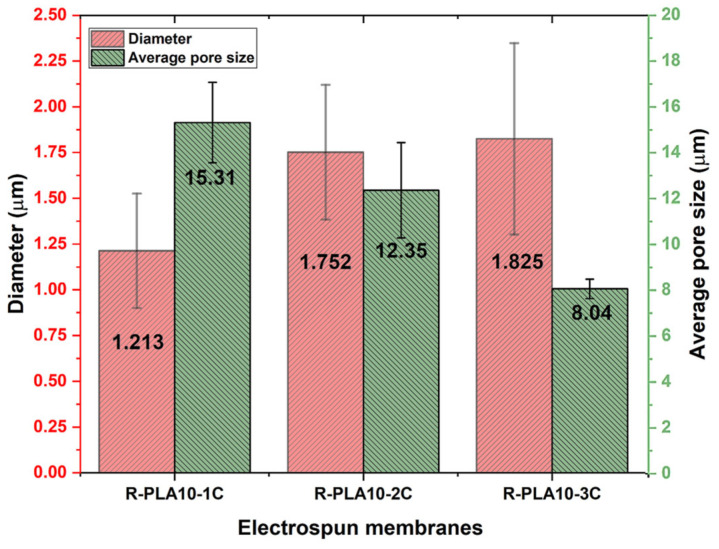 Figure 14
