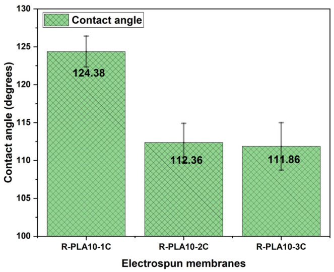 Figure 15