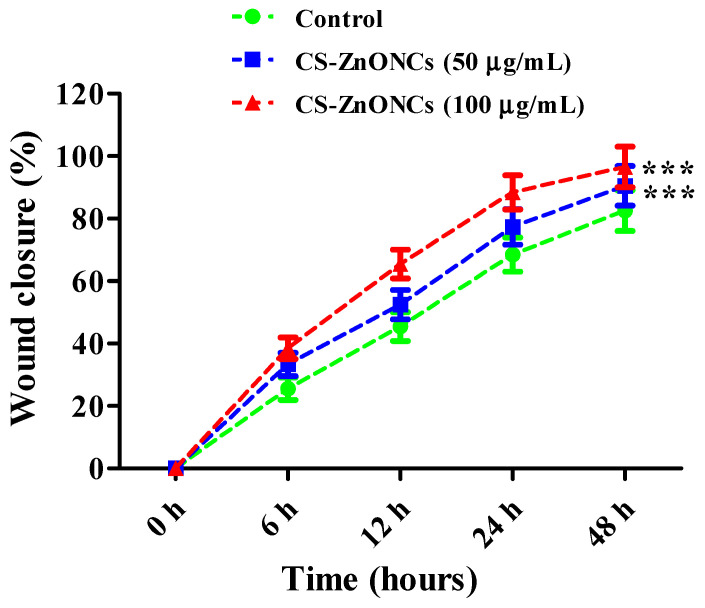 Figure 13