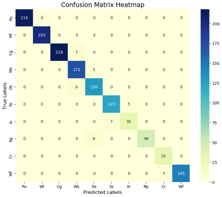 Figure 11