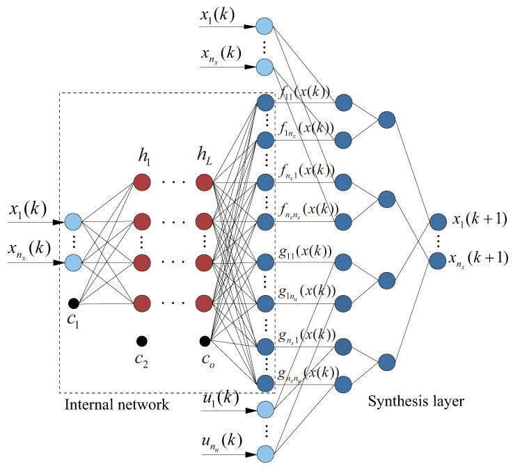 Figure 2