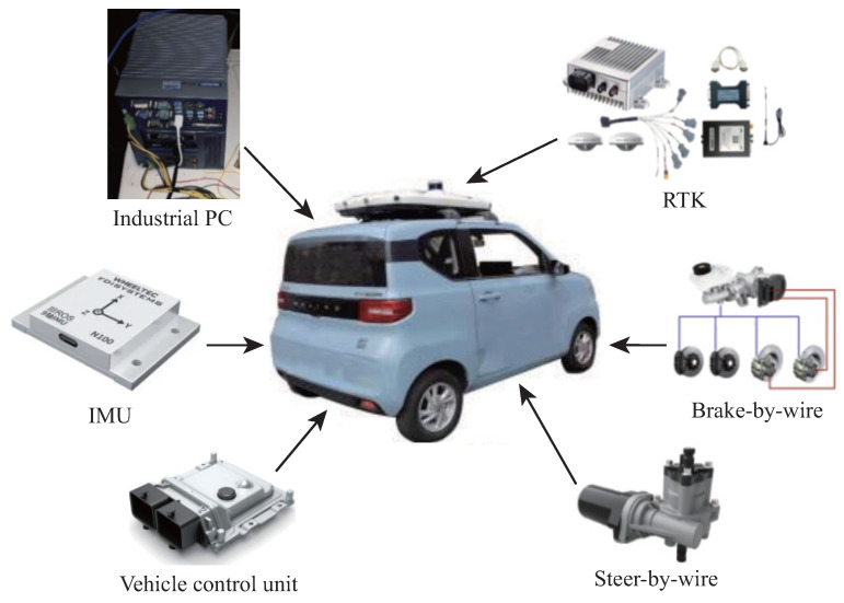 Figure 4