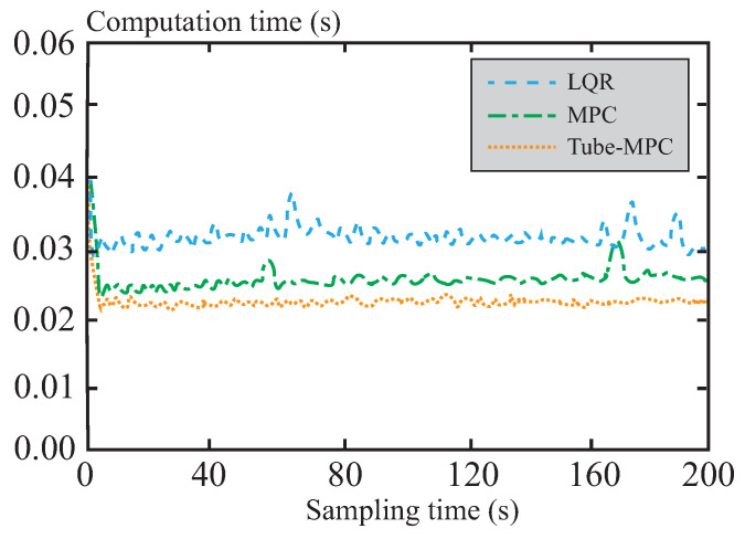 Figure 10