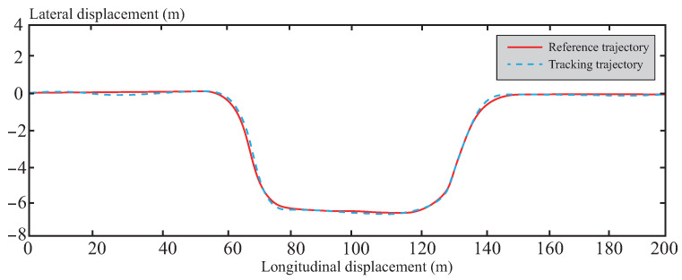 Figure 19