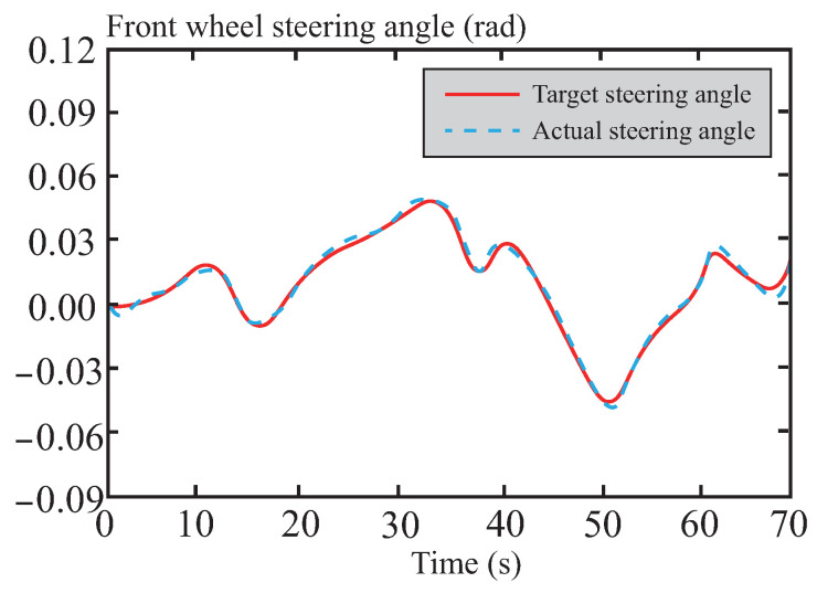 Figure 20