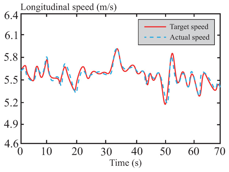 Figure 21