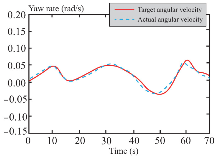 Figure 22