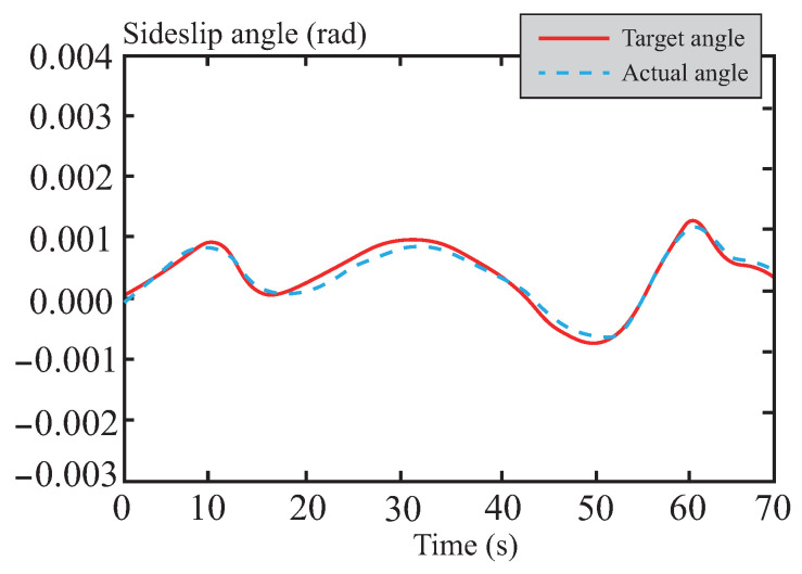 Figure 23