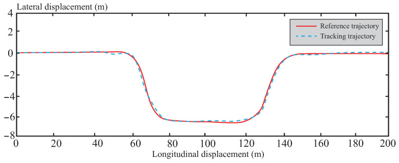 Figure 25